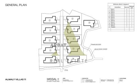 Фото Отдельный дом, 9 комн, 750м²