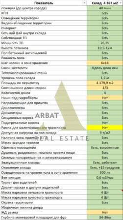 Фото Промбаза, 90 сот.